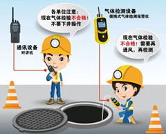 城中有限空间操作说明
